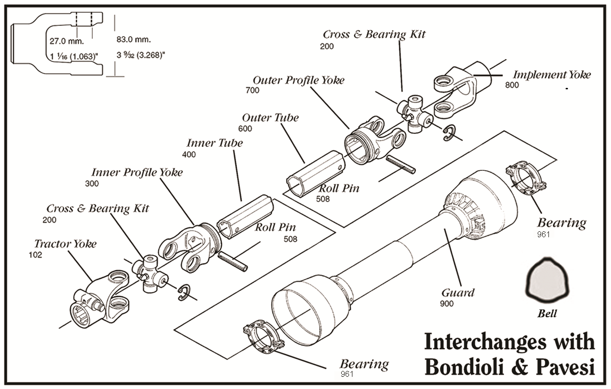 How To Identify An Agricultural PTO Driveline Article | Royal Brass & Hose